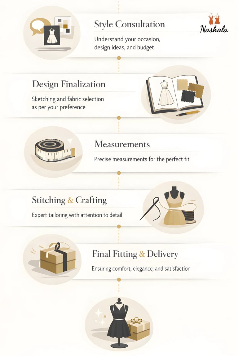 Our Design & Customization Process
