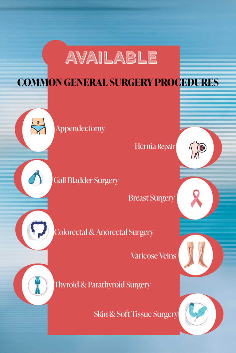 GENERAL SURGEON SCOPE OF SURGERIES