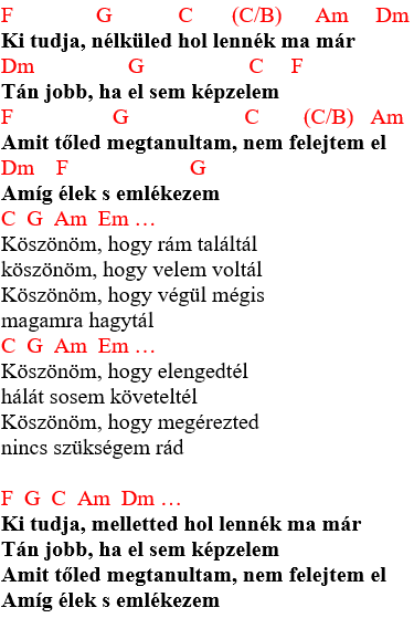 Akkordok és zeneszöveg: Koncz Zsuzsa 2