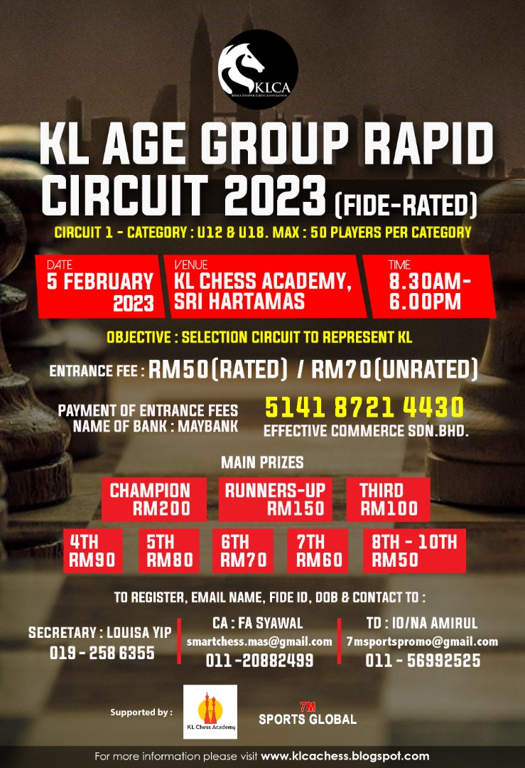 KL Age Group Rapid Circuit 2023 (FIDE Rated), KL Chess Academy, Malaysia Chess