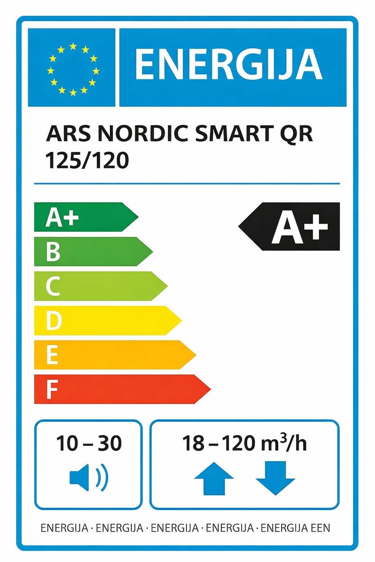 ARS NORDIC SMART QR minirekuperatoriaus energetinė lentelė