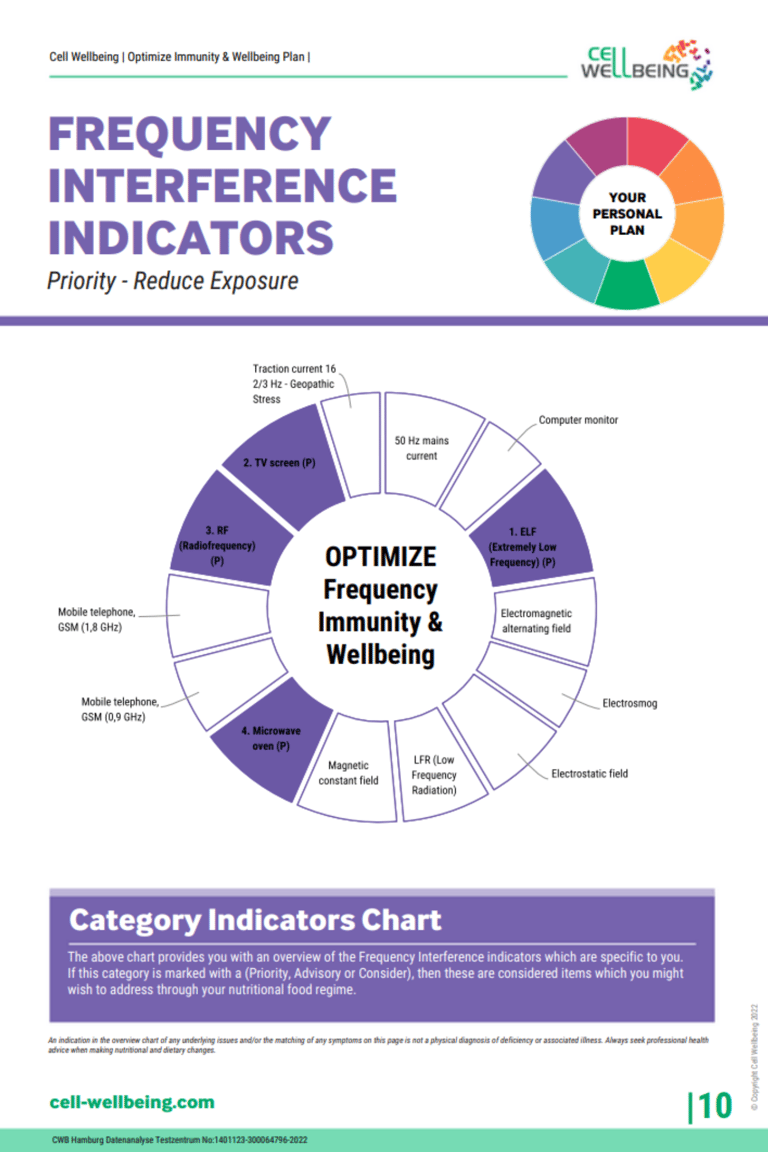 hair analysis sample page regarding emf, microwaves, etc.