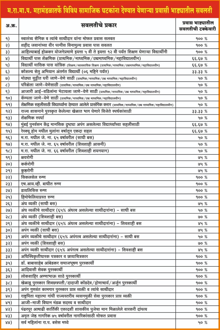 alt attribut:"//schemes of MSRTC //"Aalt attributes
