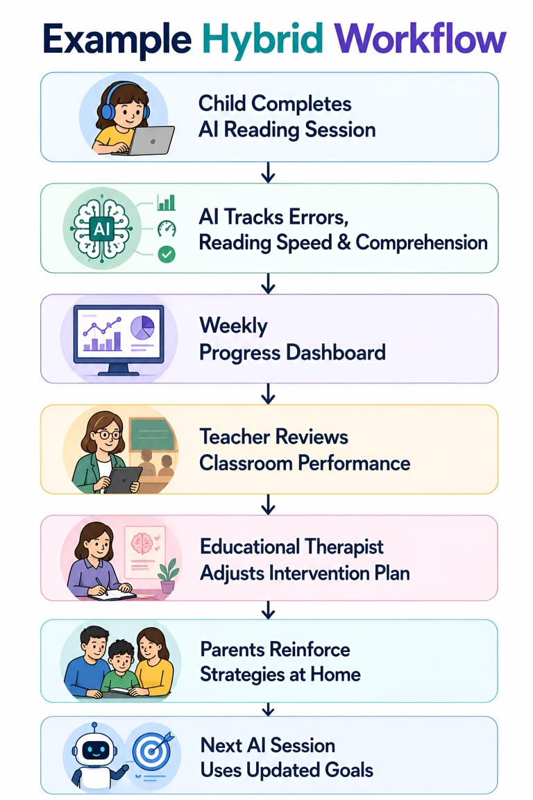 The Rise of Hybrid Learning Ecosystems