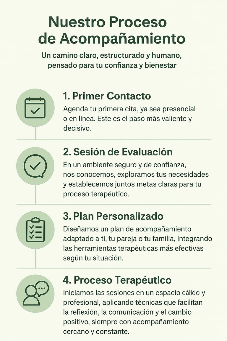 Apoyo emocional en Saltillo