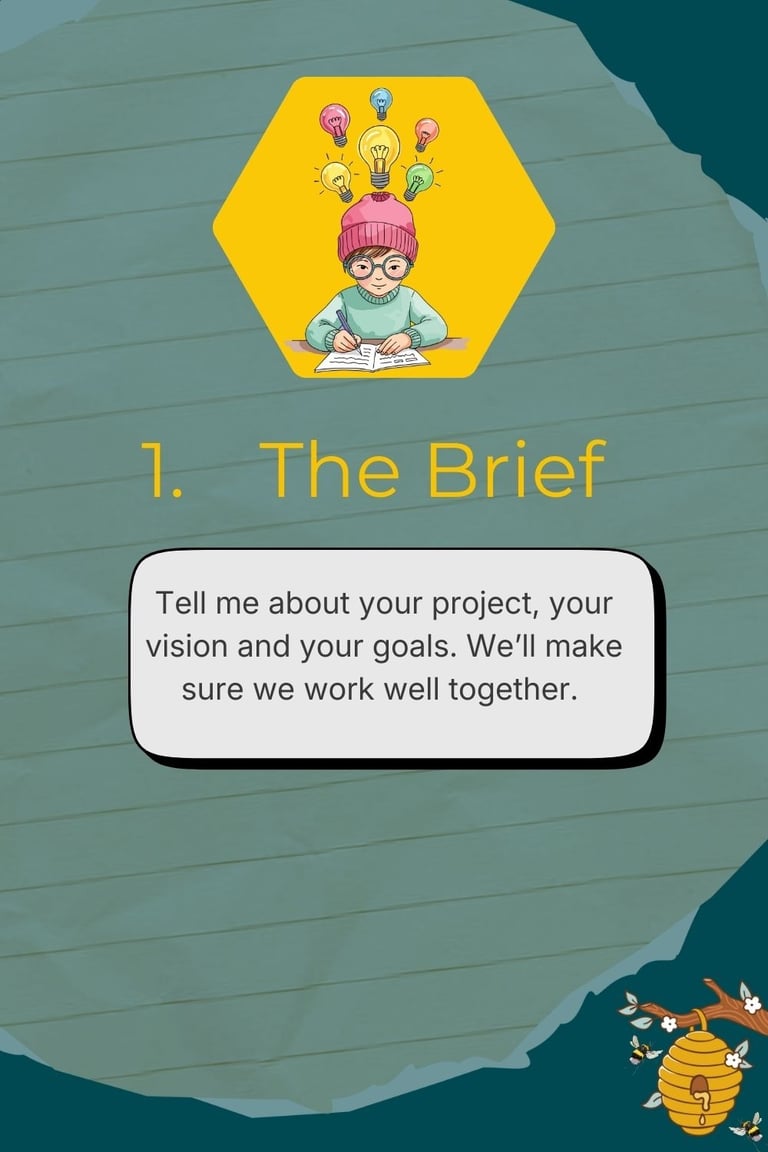 Infographic showing the Buzword Ink three-step editorial process: 1. The Brief for project goals