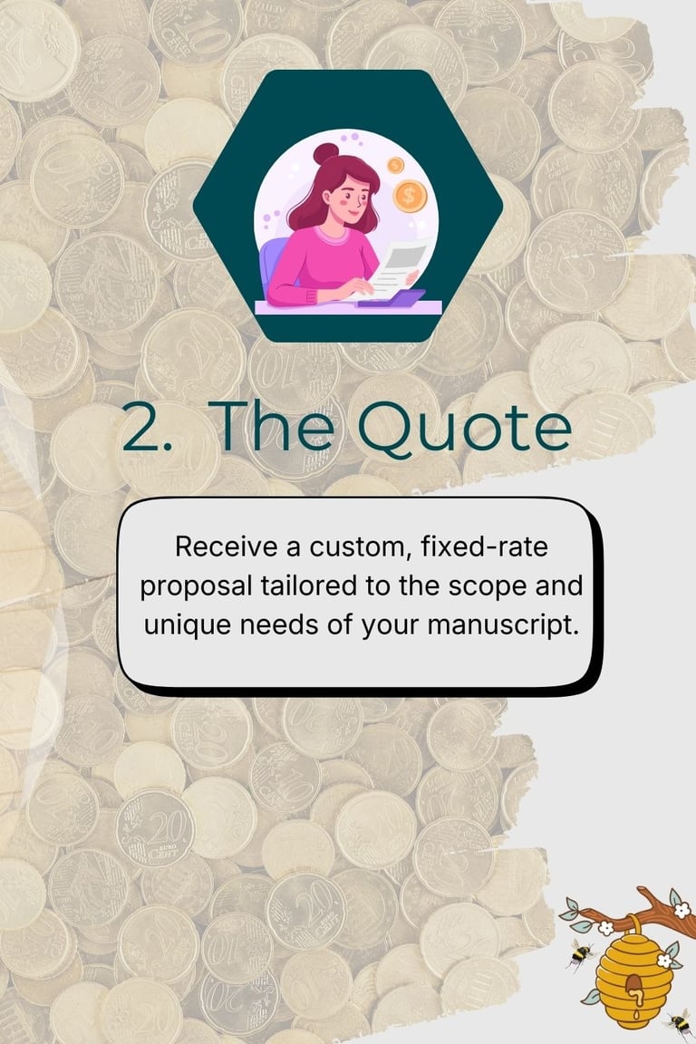 Infographic showing the Buzword Ink three-step editorial process: 2. The quote for pricing.