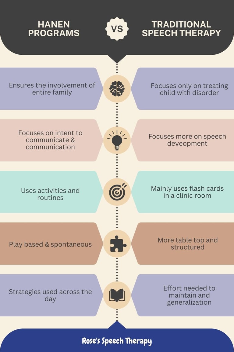 advantages of hanen program