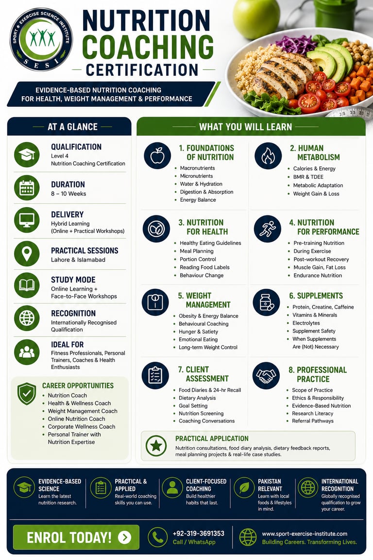 Infographic for a level 4 Nutrition Coaching Certification course detailing modules on metabolism and performance.
