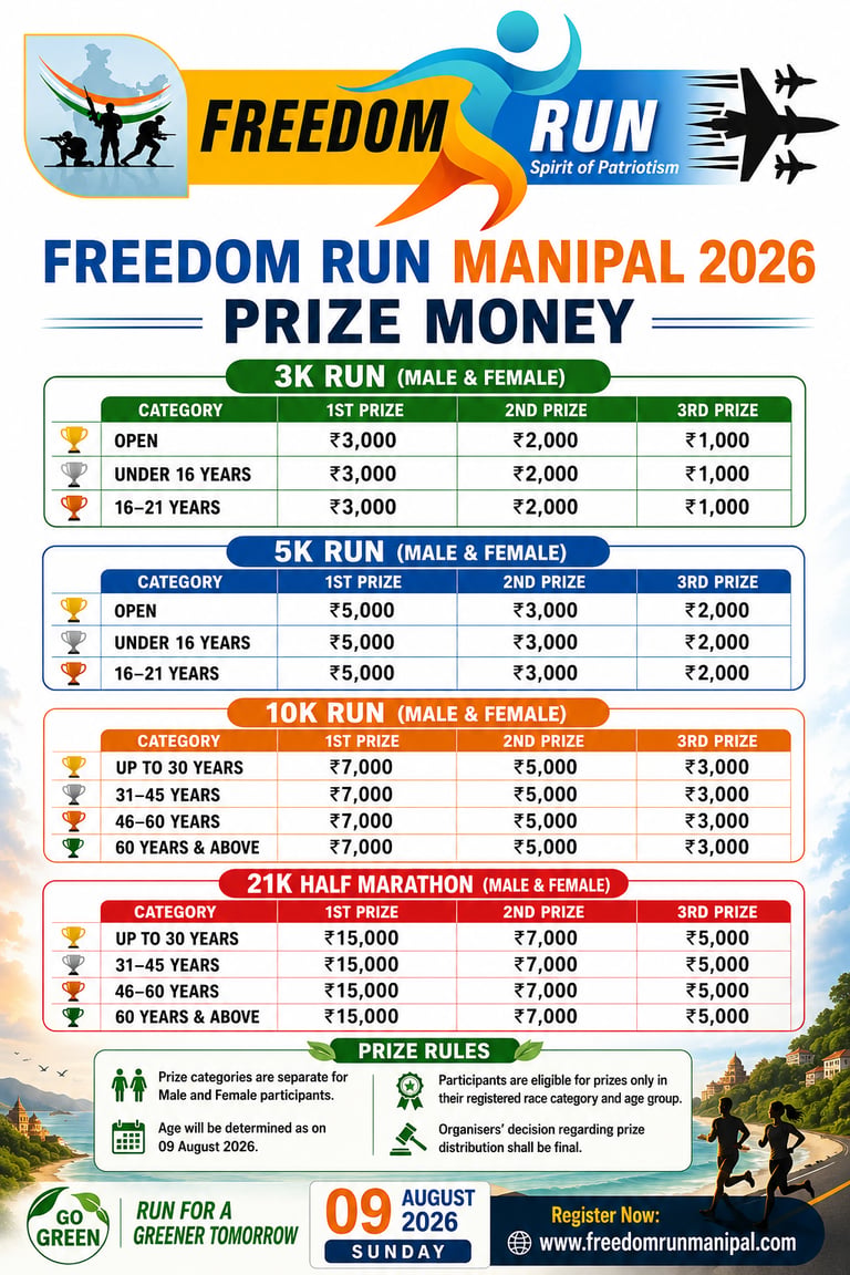 Freedom Run manipal 2026