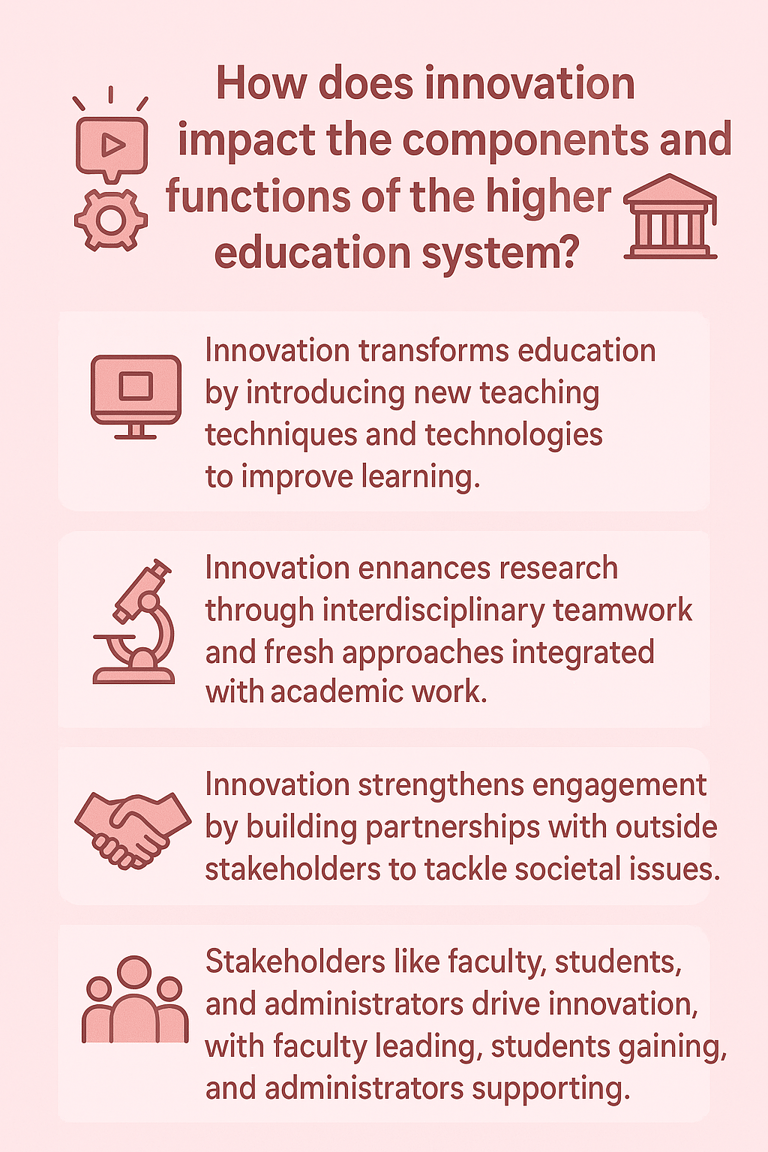 innovation impact, new tech, research, teamwork, student benefits