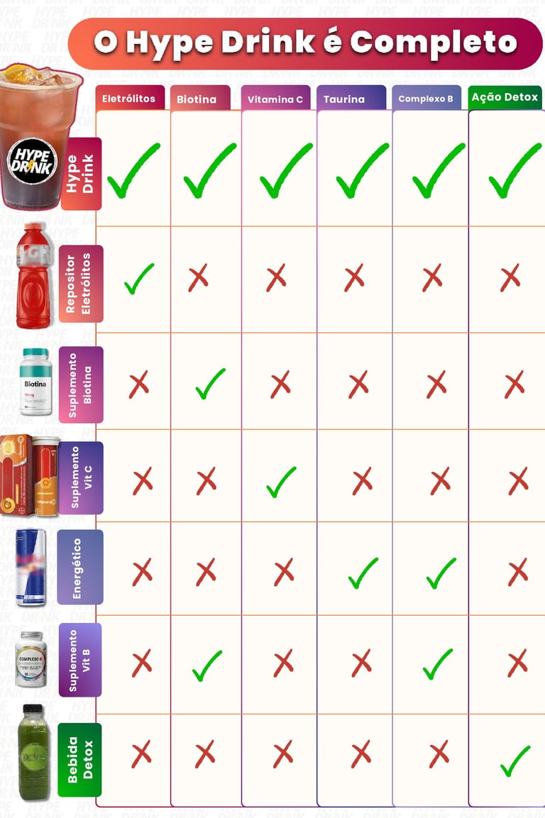 Isso é só mais um energético?