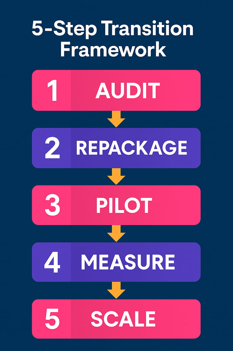 5 - step transition framework