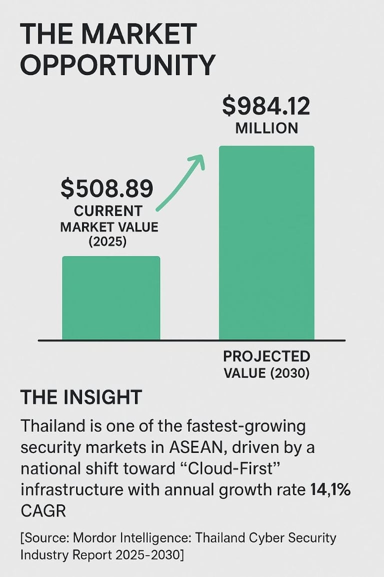 market-opportunities