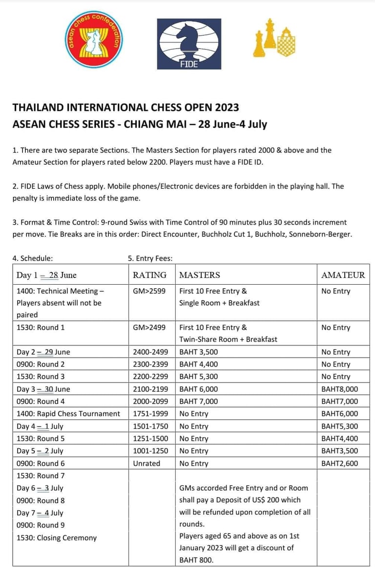 Thailand International Chess Open 2023 - ASEAN Chess Series - Chiang Mai. Thailand Chess