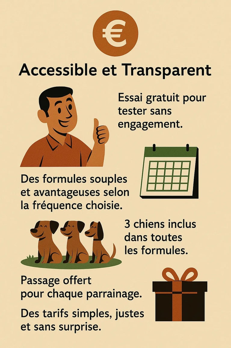 Infographie accessibilité et transparence – essai gratuit, formules souples, tarifs simples