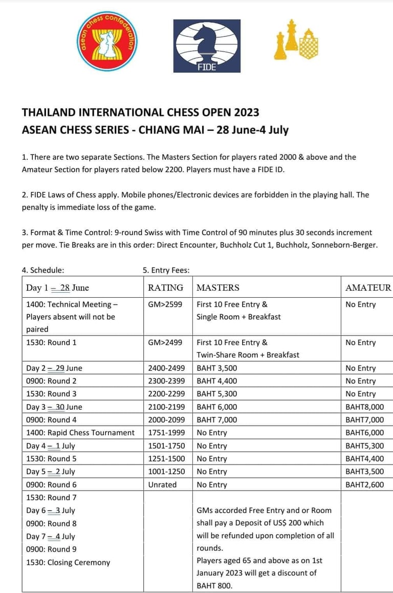 Thailand International Chess Open 2023 - ASEAN Chess Series - Chiang Mai. Thailand Chess