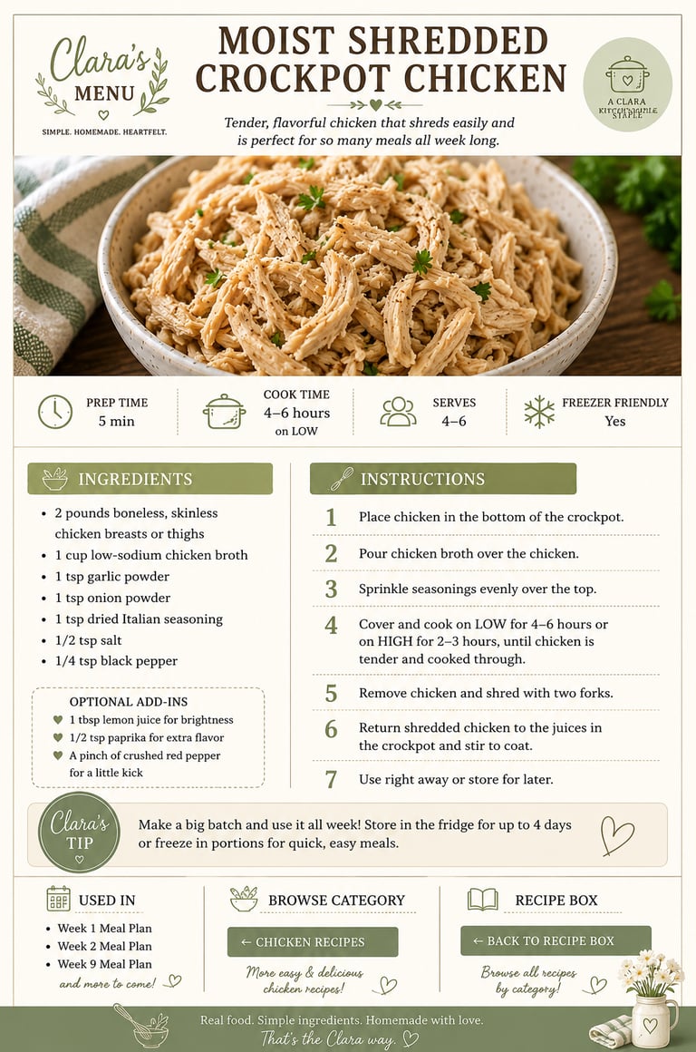 Recipe card for moist shredded crockpot chicken with ingredients, cooking instructions, and prep time.