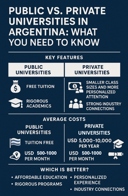 Private vs Public Schools Argentina Infographics