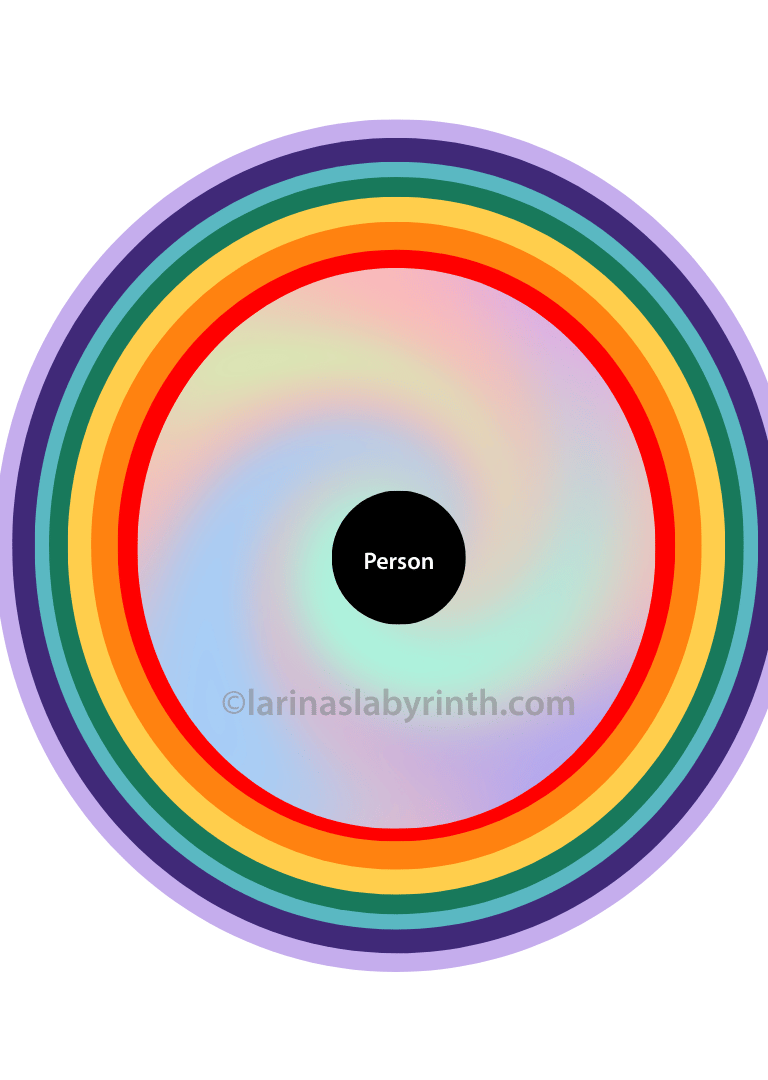 birds eye perspective of aura boundaries. Diagram