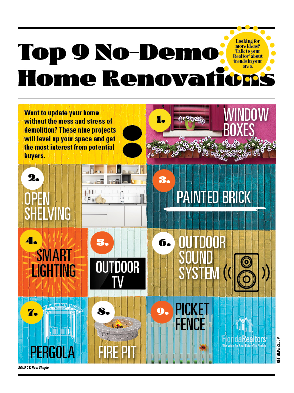 Top Nine No-Demo Home Renovations