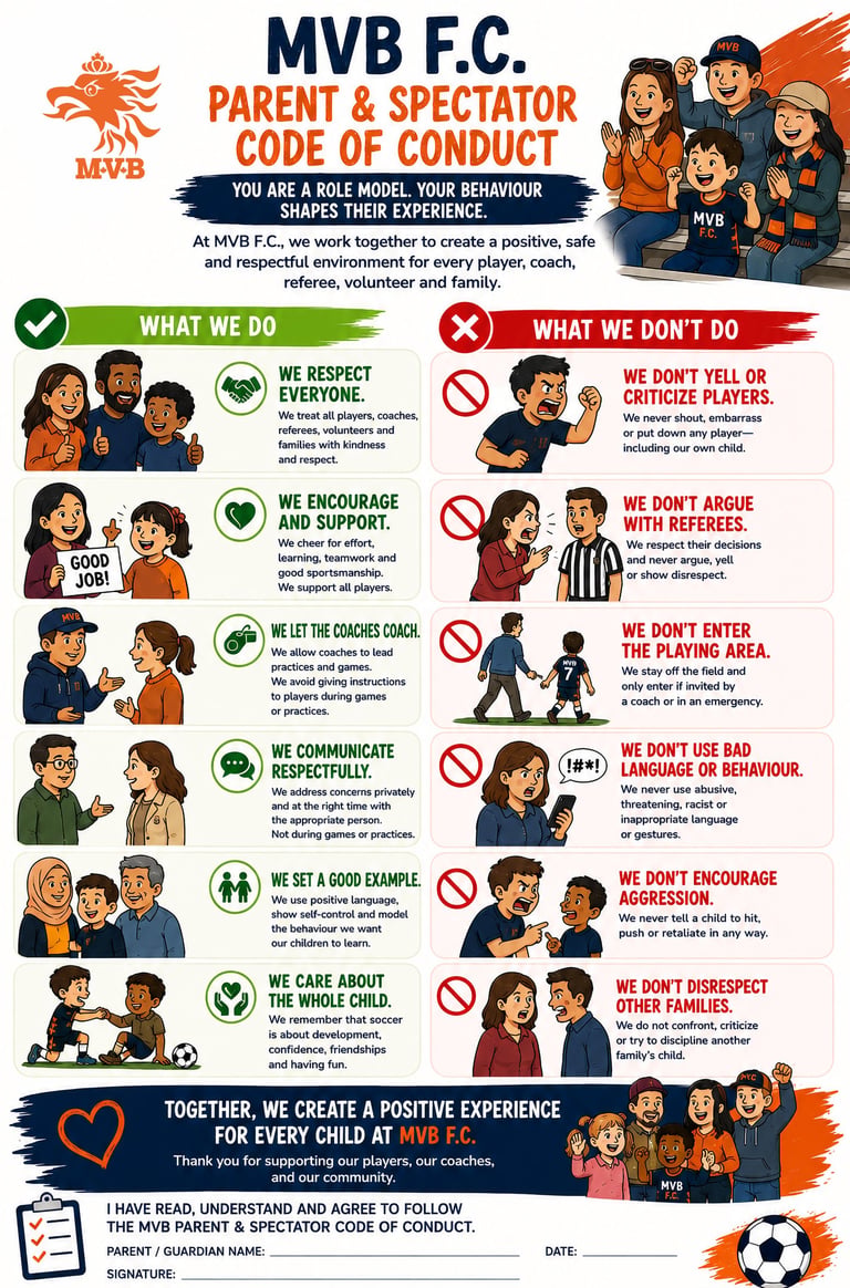 MVB F.C. Parent and Spectator Code of Conduct infographic detailing positive youth soccer sideline behavior.