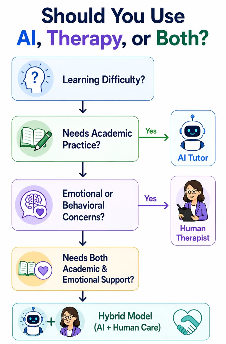 Should You Use AI, Therapy, or Both?