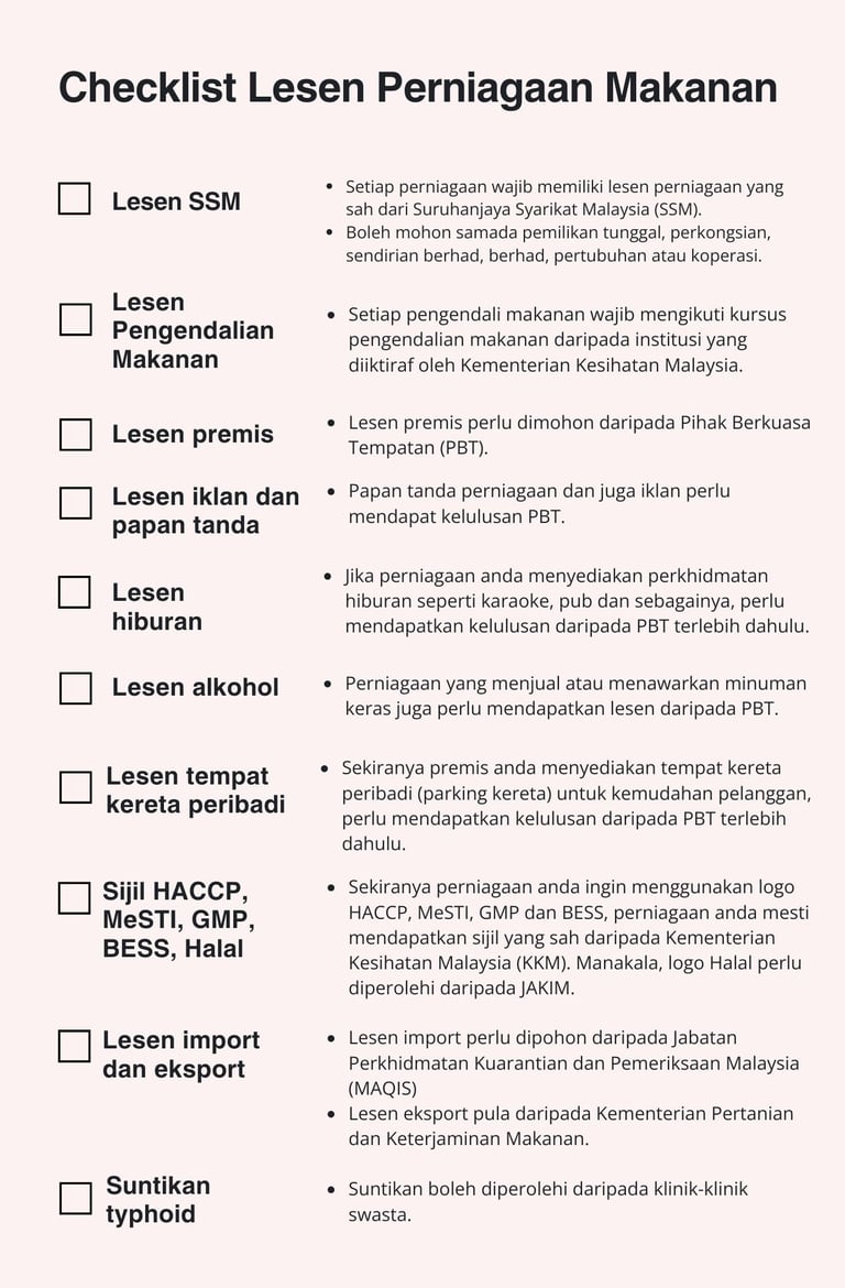 lesen berkaitan dengan perniagaan makanan