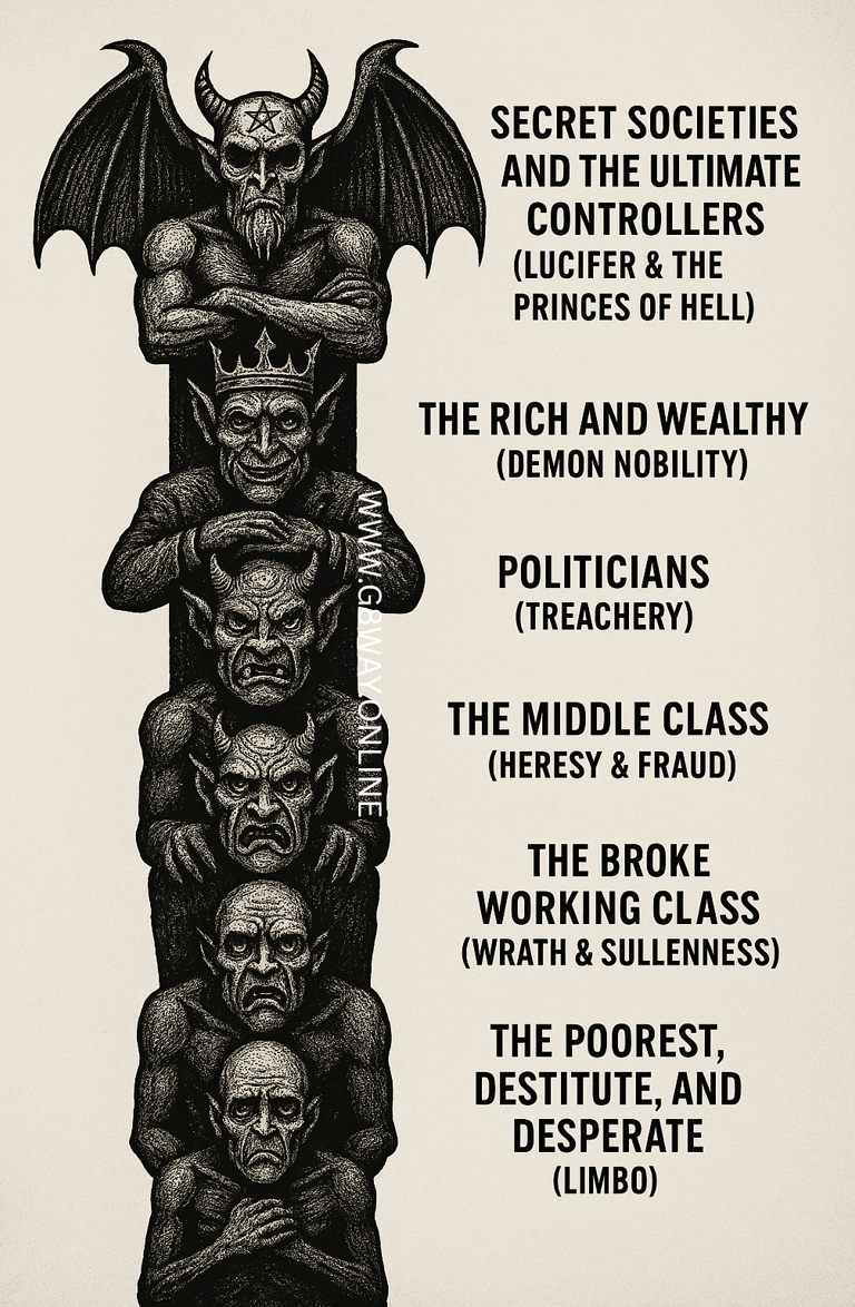 EARTHS HELLISH HIERCHY TOTEM POLE