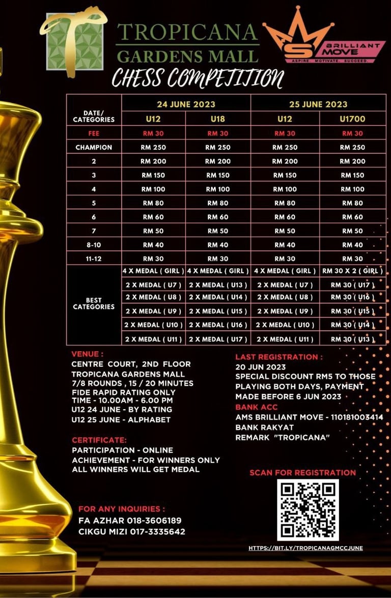 Tropicana Gardens Mall Chess Competition, Malaysia. Chess Clicks