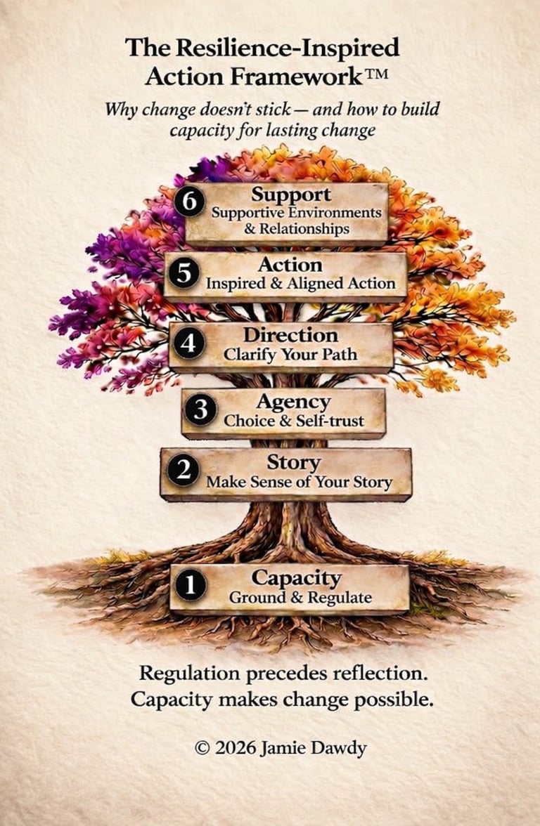 6 pillars of the resilience-inspired action framework vertically stacked from 1-6 along an oak tree