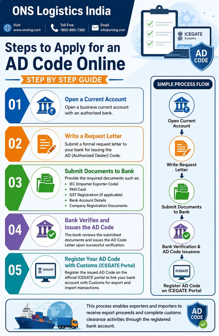 AD Code Registration Process