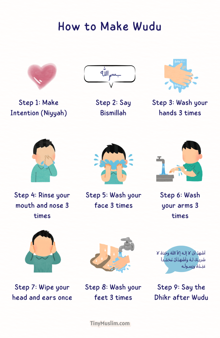 How to Make Wudu for Kids - Wudu Ablution Chart