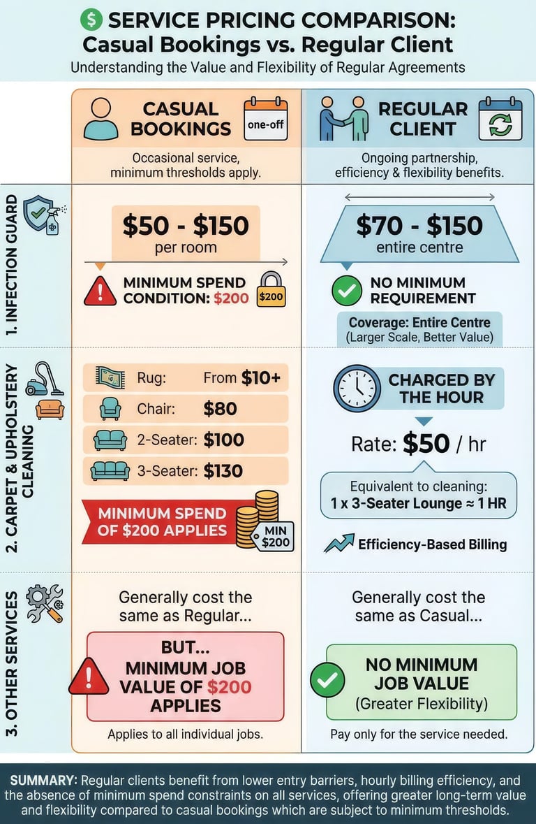 a table with a price tag on it and a price tag on the table