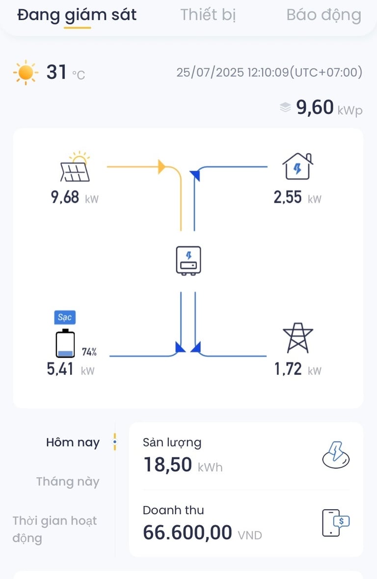 Hiệu suất vượt trội Tủ điện hệ thống 9.6kWp Hybrid GoodWe