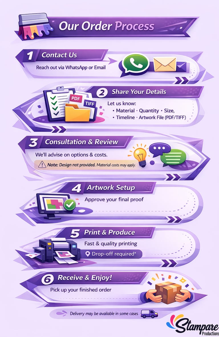 Our UV printing process