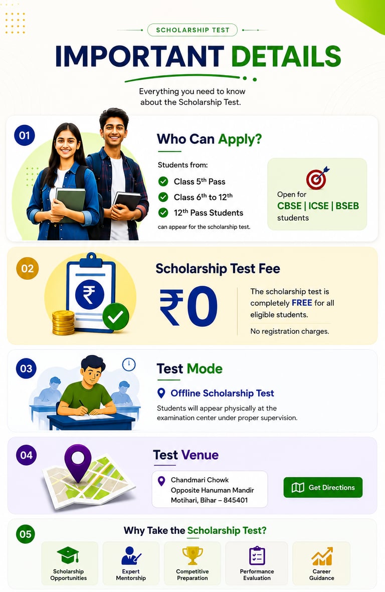 Infographic detailing a free offline scholarship test for students from Class 5 to 12 in Motihari, Bihar.
