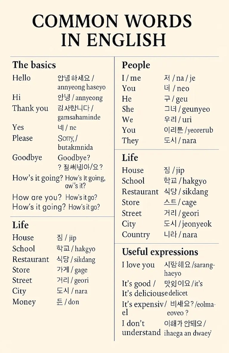 Common words in english