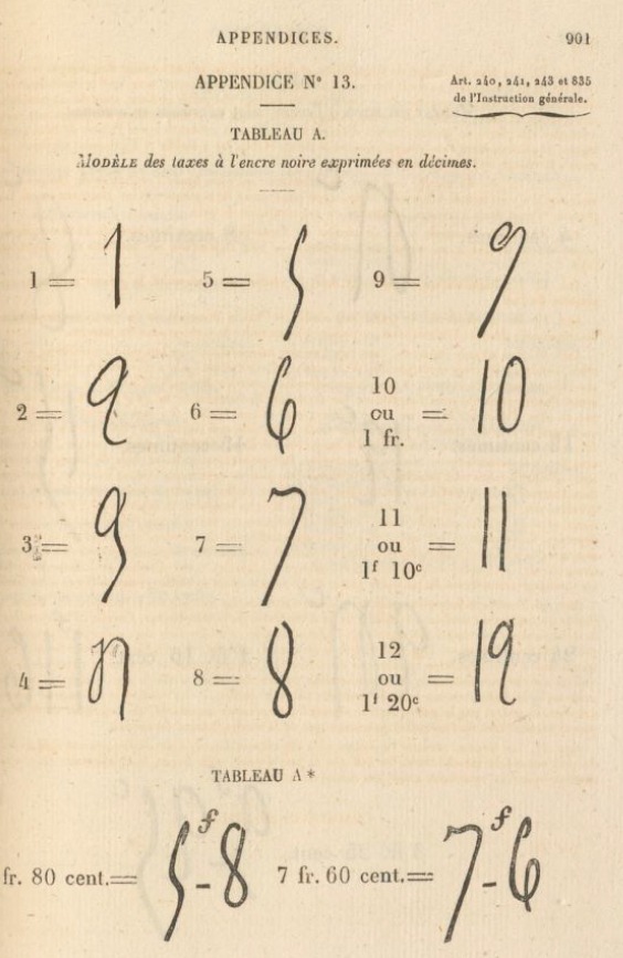 Annexe n° 13, Instruction générale, 1868.