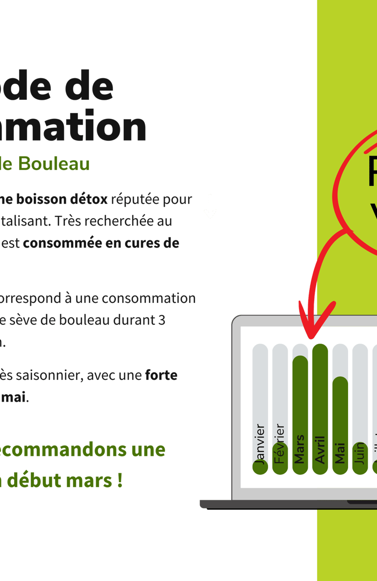 Diagramme des ventes sur l'année