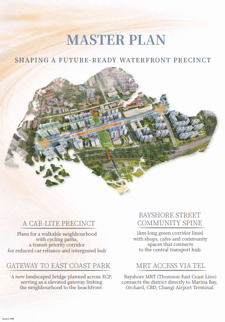 Bayshore Master Plan map showing waterfront housing, transit corridor, and East Coast Park access.