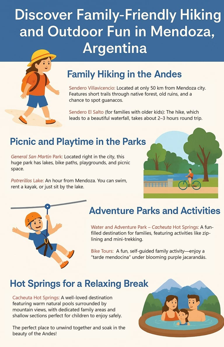 Family Adventures in Mendoza, Printable