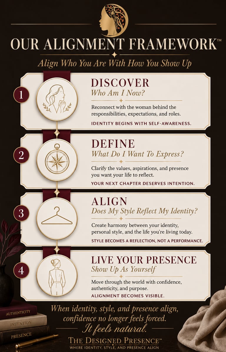 The Designed Presence™ Alignment Framework for identity, style, and presence alignment