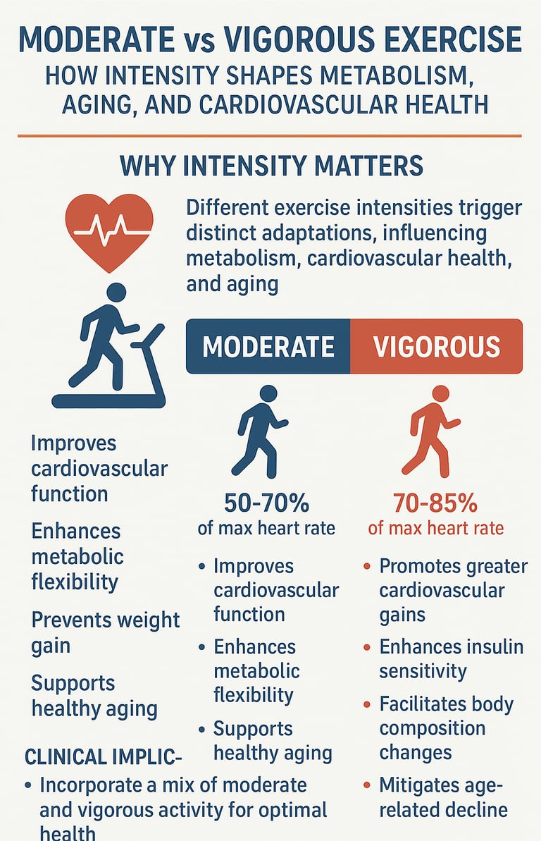 Intensity Matters: Vigorous Exercise, Fat Loss, and Brown Adipose Tissue Activation
