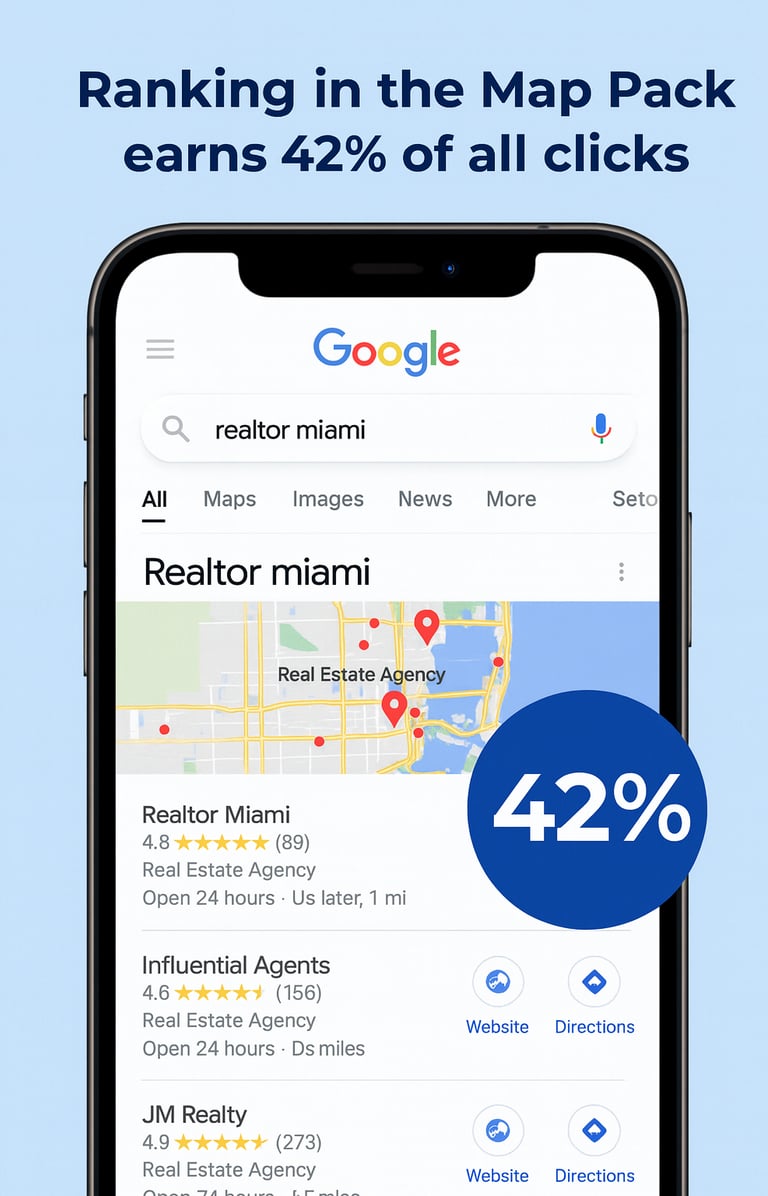 Google search showing Map Pack with high click-through rates