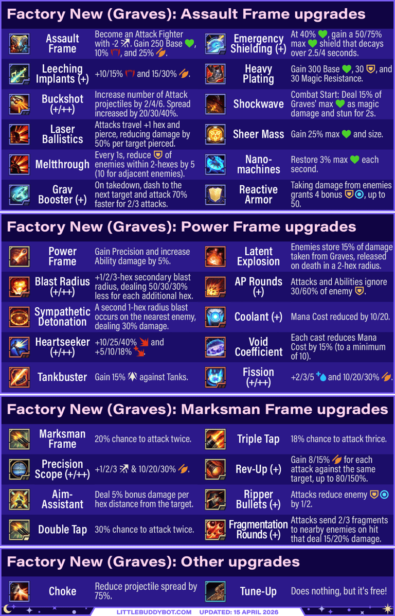 Teamfight Tactics TFT Set 17 Space Gods Graves Factory New upgrades cheatsheet