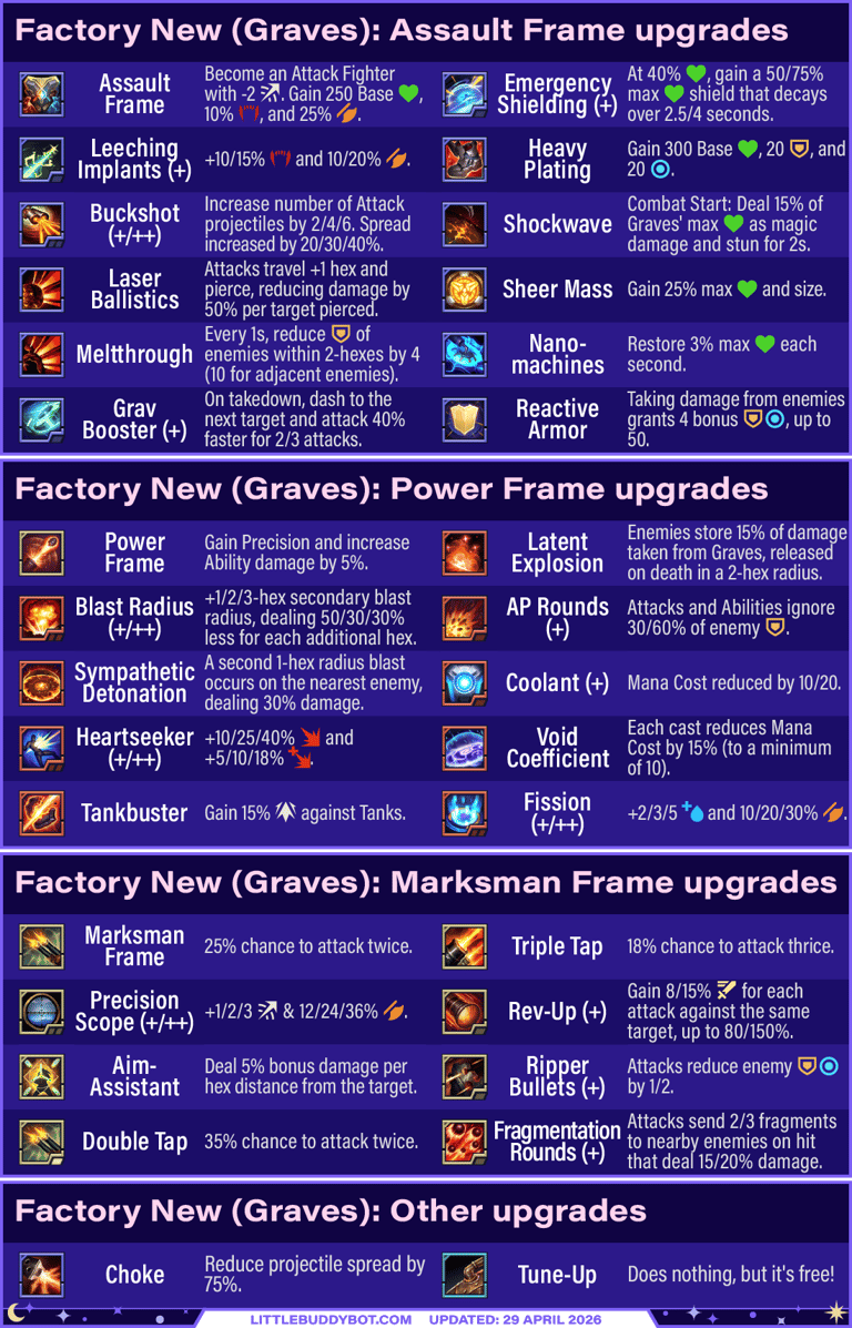 Teamfight Tactics TFT Set 17 Space Gods Graves Factory New upgrades cheatsheet