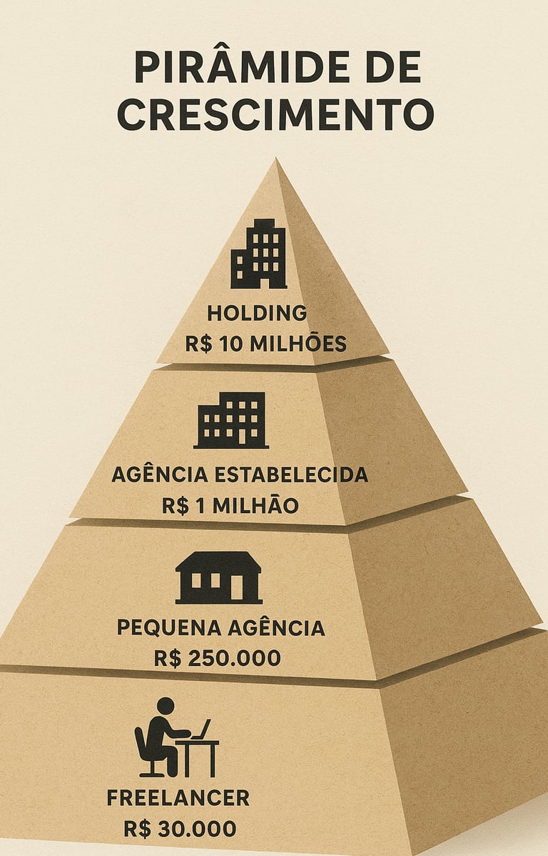 Pirâmide-crescimento-mostrando-evolução-agência
