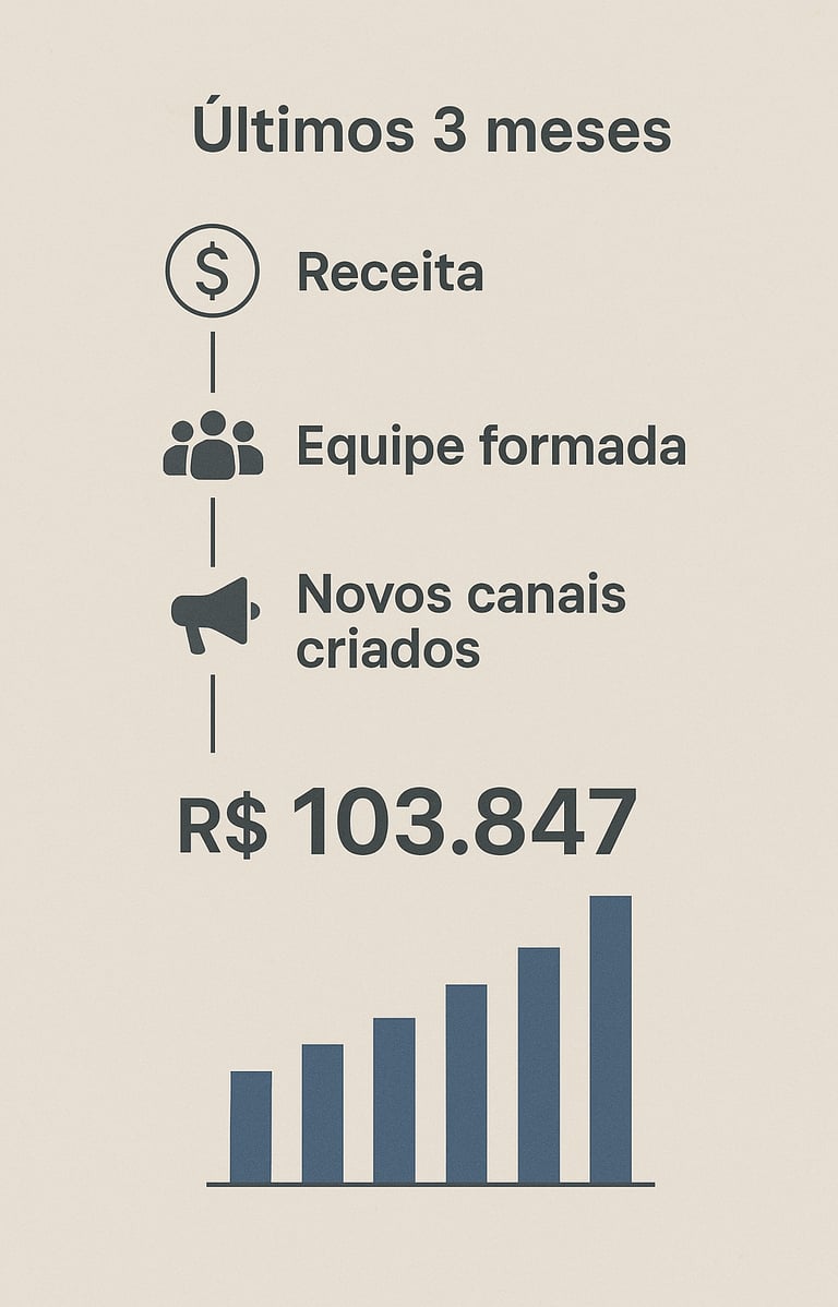 Timeline-visual-últimos-3-meses-mostrando-evolução-receita