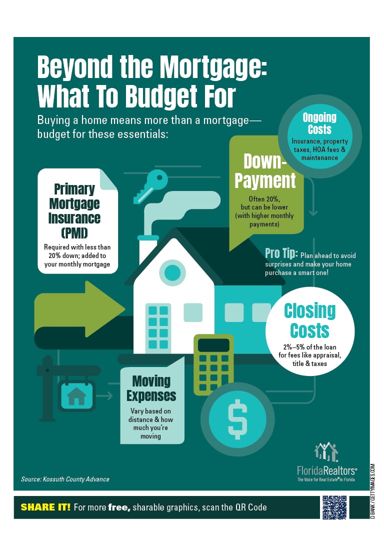 Beyond the Mortgage: What to Budget For